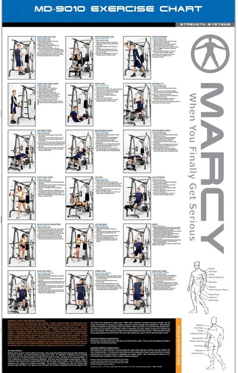 marcy home gym workout|marcy smith machine exercise chart.